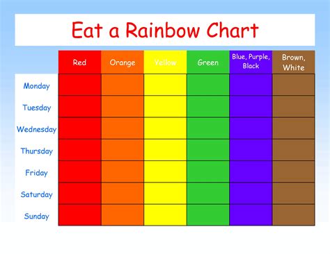 Eat The Rainbow Printable Chart