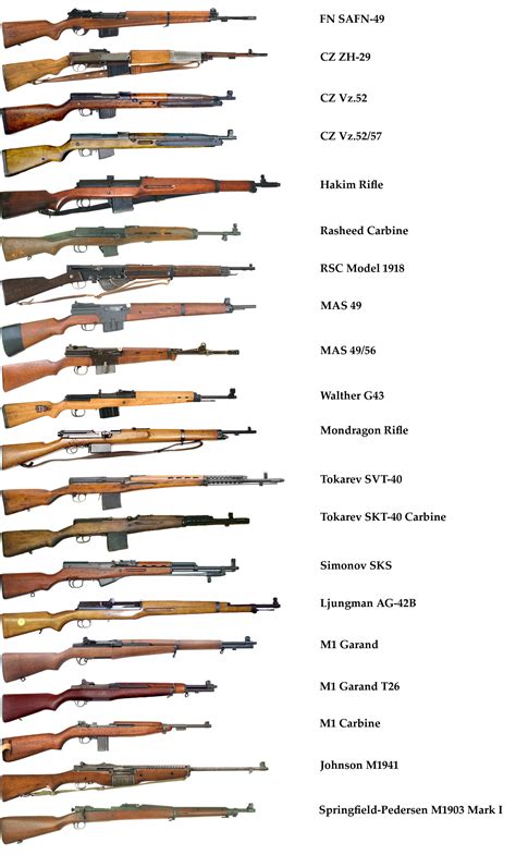 WW2 firearms image - ModDB