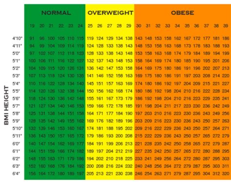 Air Force Requirements for Males and Females - Operation Military Kids