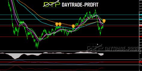 Are global oil prices facing an increase ,and what we have seen so far is only the beginning ...