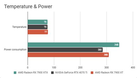 AMD Radeon RX 7900 XTX review: A champion of gaming!