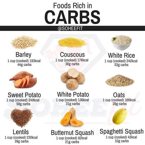 Pin by nisha young on Processed Carbs (mostly gluten-free) | Carbs, Food, White potatoes