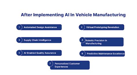 AI In Vehicle Manufacturing: 7 Ways How AI Is Transforming Vehicle ...