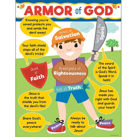 Armor Of God Chart - Walmart.com - Walmart.com