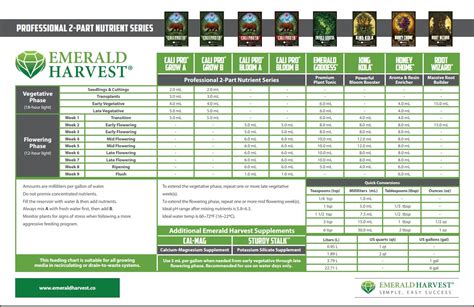 Shop For Emerald Harvest Nutrients Online | HydroPros.com — HP