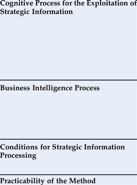 Major Contributions of Our Research | Download Table