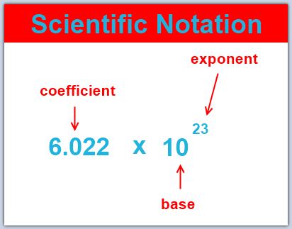 Significant Figures and Order of Magnitude | Boundless Physics