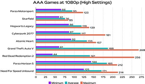 14th Gen Intel Core i9-14900K Review: Incremental Upgrade! | Beebom