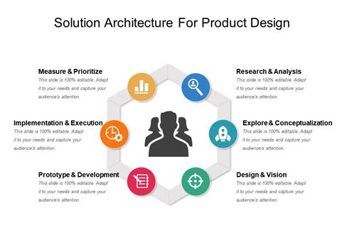 What is a Solution Architect: Responsibilities and Role on a Project | Altamira