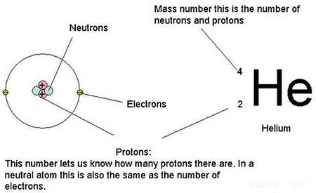 Atomic Mass | Definition, Characteristics & Examples - Lesson | Study.com