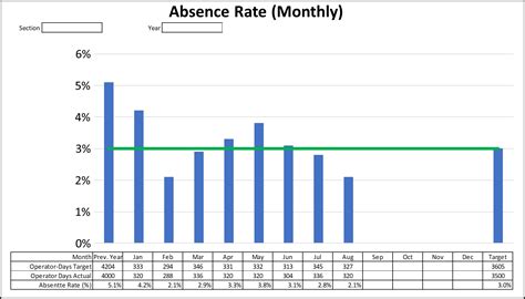 Toyota Absence Rate Monthly – AllAboutLean.com