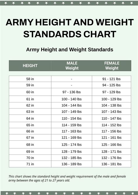 Army Height And Weight Standards Chart in PDF, Illustrator - Download ...