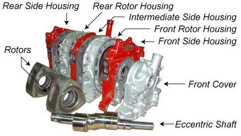 Rotary Engine Parts Diagram - Wiring Diagram