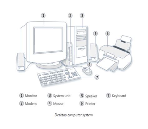 Parts of Computer, Hardware, System Units, Storage Devices, Mouse, Keyboard, Monitor