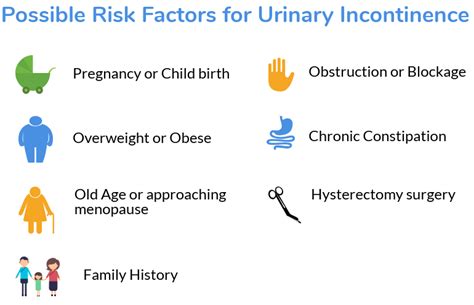 Urinary Incontinence - Best Physiotherapist in Indirapuram - Physiotherapy clinic in Indirapuram