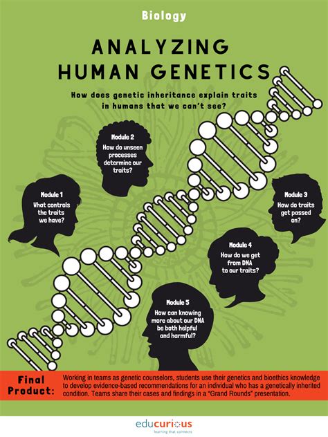 Analyzing Human Genetics - Educurious