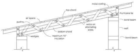 Parallel Chord Pallet Trusses – Natural Building Blog