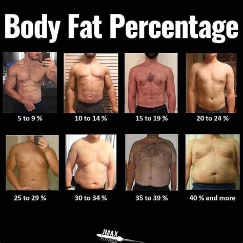 WHAT'S YOUR BODYFAT PERCENTAGE? by @jmaxfitness ⠀⠀⠀⠀⠀⠀⠀⠀⠀ Wanted to give you all a real ...