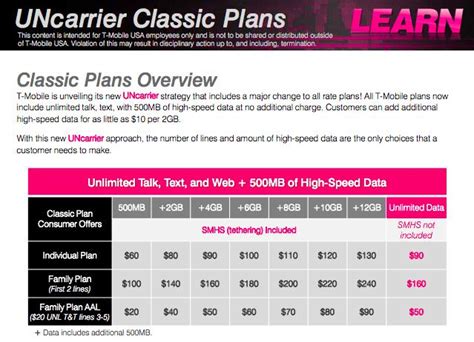 T-Mobile reported to premiere no subsidy 'UNcarrier' plans ahead of iPhone launch | AppleInsider