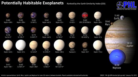 Potentially habitable Earth-like planets in the Milky Way Galaxy — Science & Technology — Sott.net