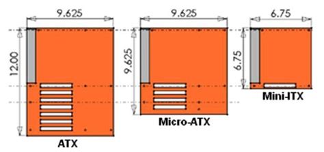 A Diagram (and Explanation) of Motherboard Parts and Their Functions ...