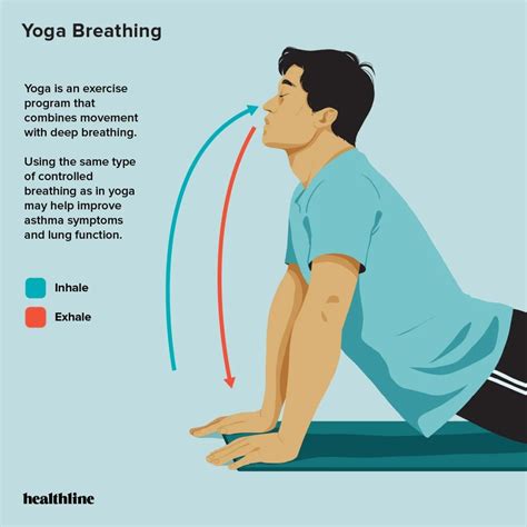 6 breathing exercises for severe asthma – Artofit