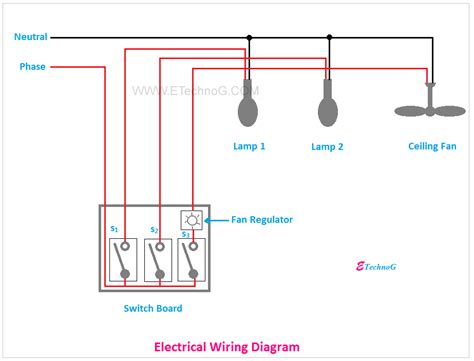 Ultimate Tutorial for Home Wiring Diagram