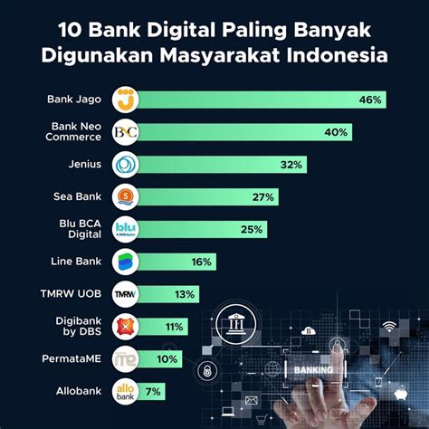 Aplikasi Uang Digital Paling Banyak Digunakan - UANG SOLUSI