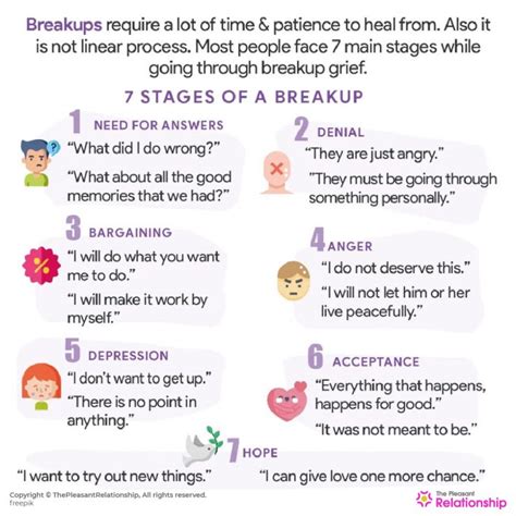 Stages of a Breakup and How to Deal With Them