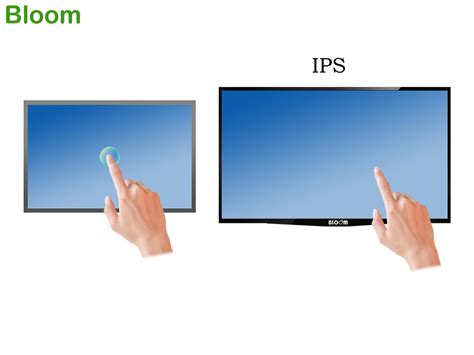 What is IPS Panel in LED TV … | Led tv, Led, Tv