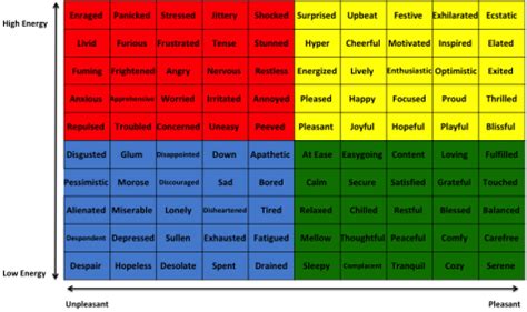 Mood Meter Printable