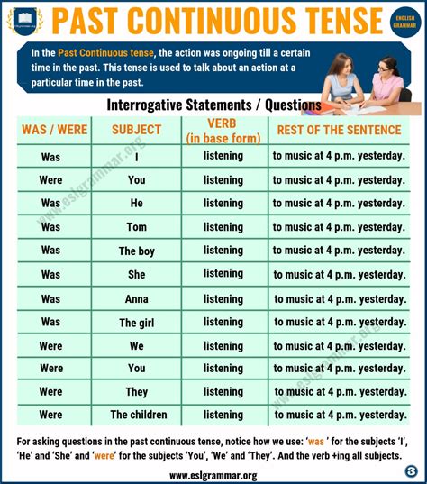 Past Continuous Tense: Definition & Useful Examples in English - ESL ...