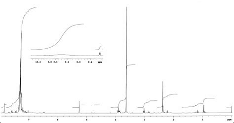 1H NMR (CDCl3, 300 MHz) of phenylacetic acid | Download Scientific Diagram