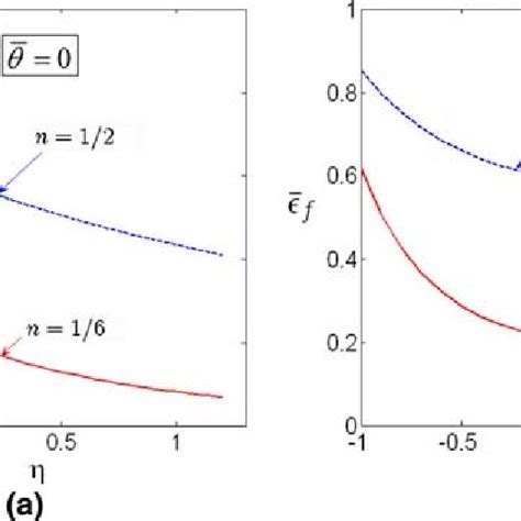 Mohr–Coulomb fracture locus for 2024-T351 on the plane of equivalent ...