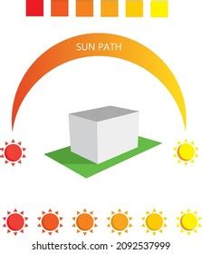 Sun Path Site Analysis Very Useful Stock Vector (Royalty Free) 2092537999 | Shutterstock