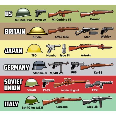 World War 2 German Guns