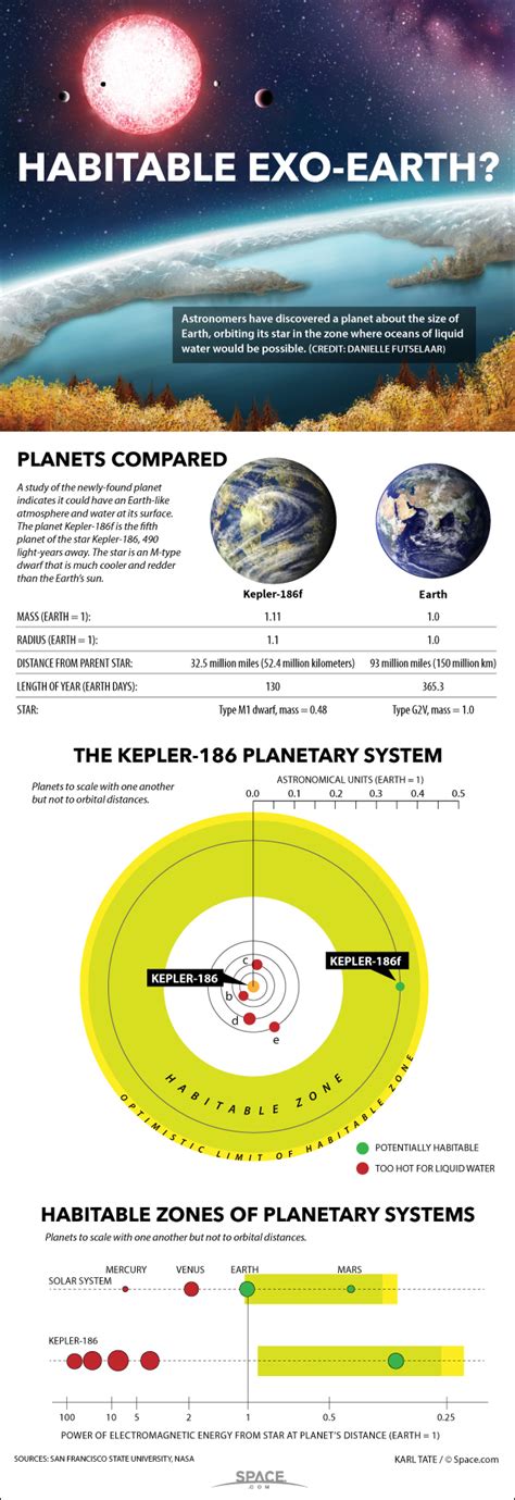 How Far Is Kepler 186f From Earth In Miles - The Earth Images Revimage.Org