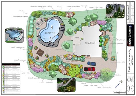 How To Design A Garden Layout Set Interior Ideas Within How To Design A ...