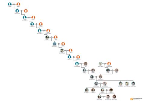 Abraham Lincoln Family Tree (Pt. 2) : r/UsefulCharts