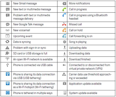 Android Phone Icons Meaning - IMobile Cool