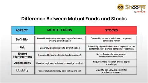 Mutual Funds vs. Stocks: Exploring the Key Differences