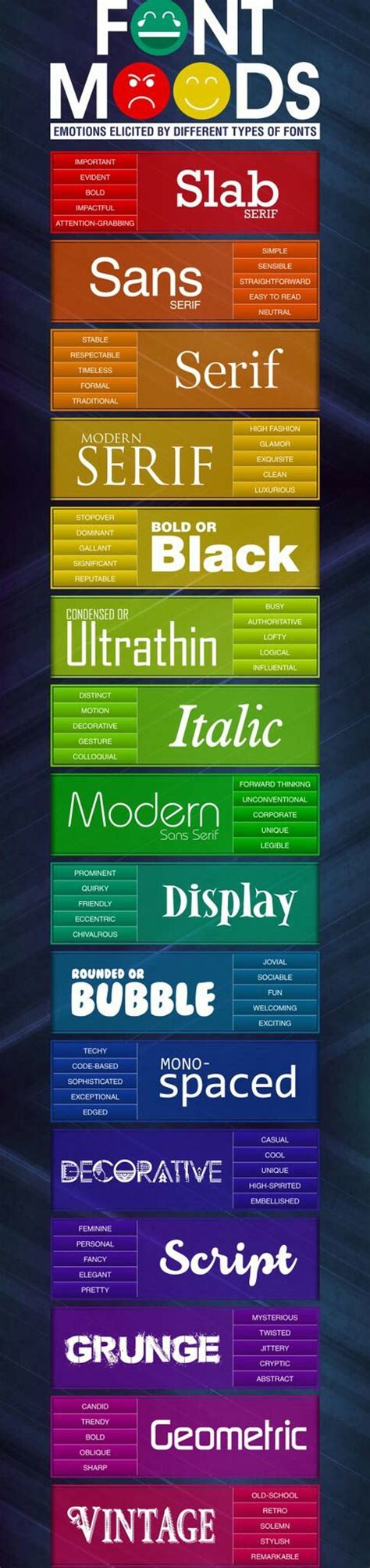 Font Moods! - The Logo Creative | Learning graphic design, Font ...