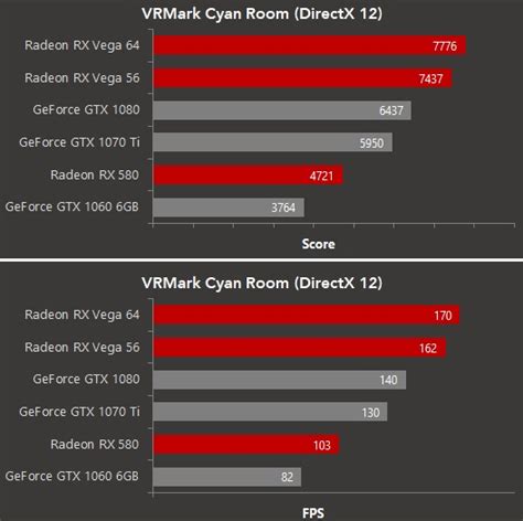 Schlamm Duft Käfer radeon rx vega 56 vs rtx 2070 Trichternetzspinne Fabel Sandwich