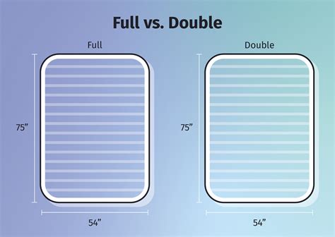 Mattress Sizes and Dimensions Guide | Mattress Clarity