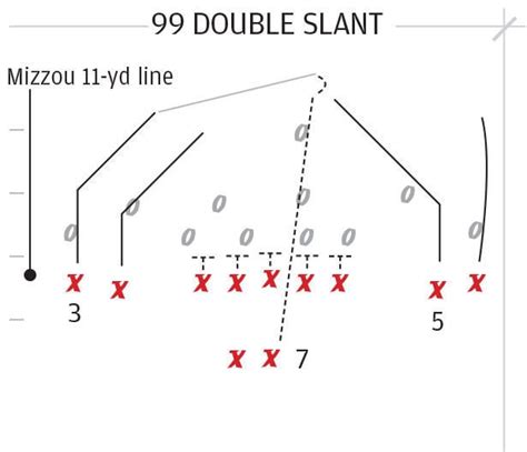 Hail mary football play diagram - bedsky