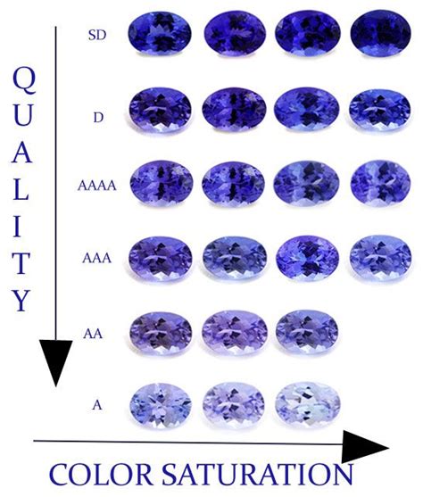 Tanzanite Color | Violet Tanzanite | Tanzanite Value | toptanzanite.com | Gemstones, Crystals ...