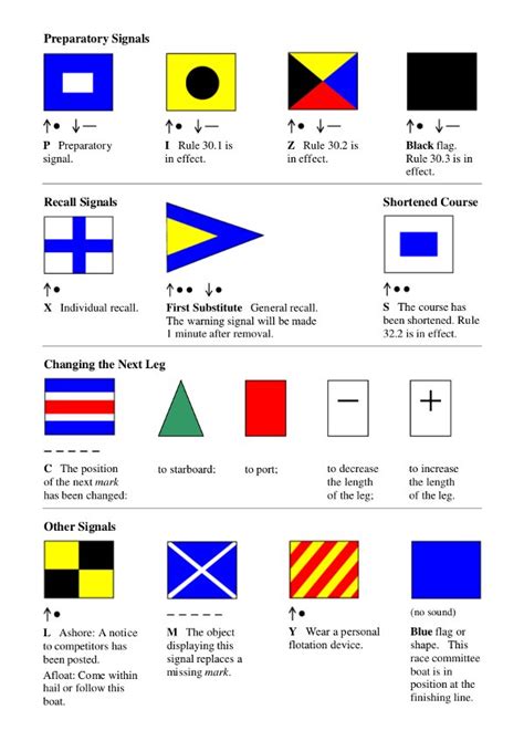 All you need to know about racing and flags