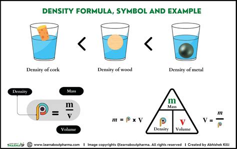 Density – Definition, Units, Calculations and Explanation