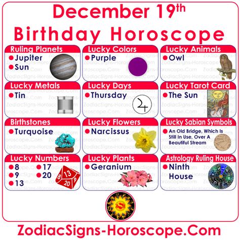 December 19 Zodiac (Sagittarius) Horoscope Birthday Personality and ...