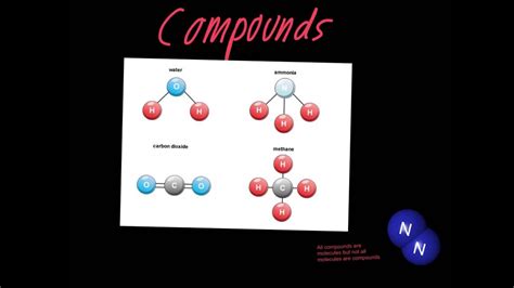 Atoms vs. Elements vs. Compounds - YouTube